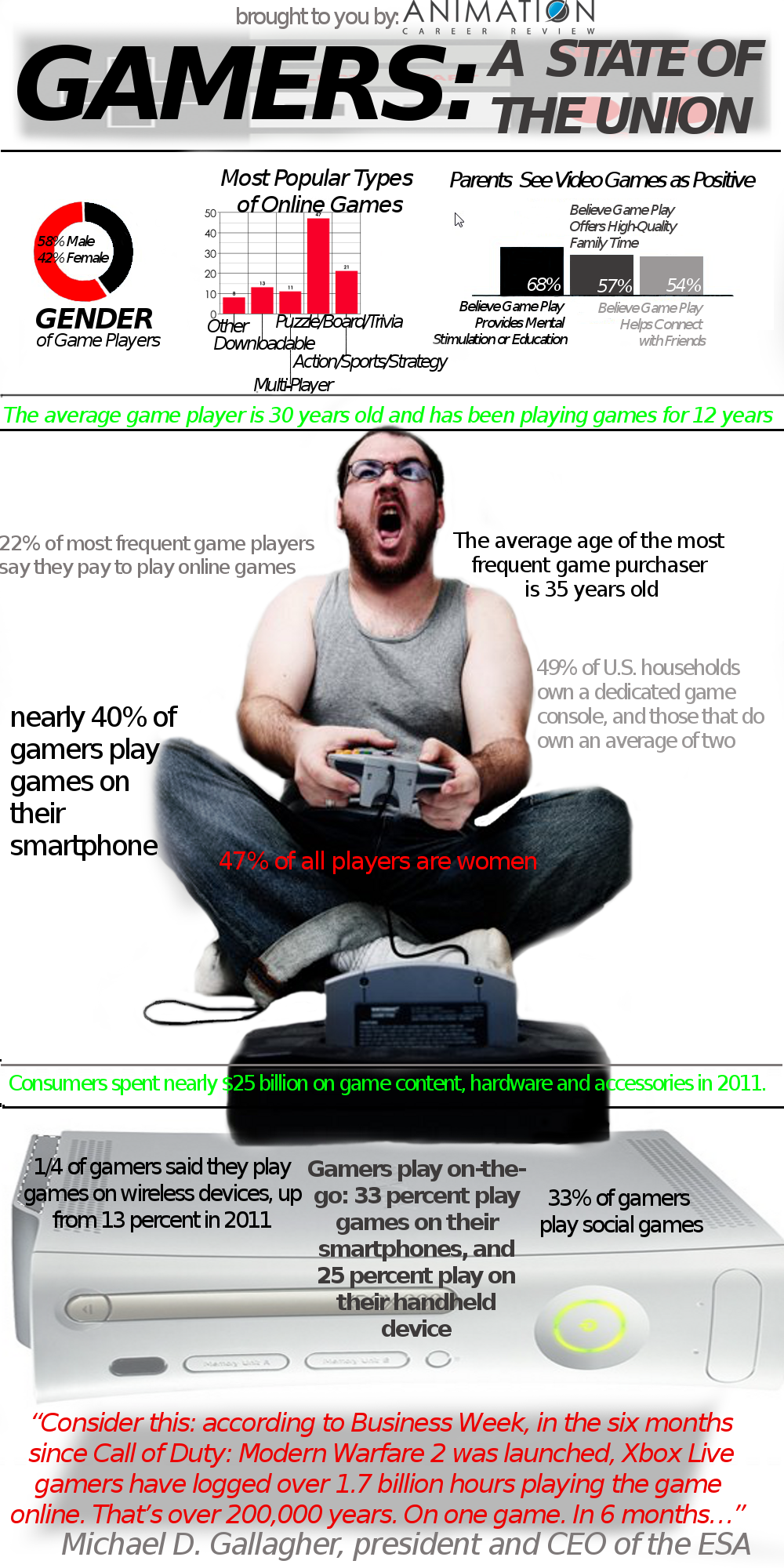 Gamers: A State of the Union