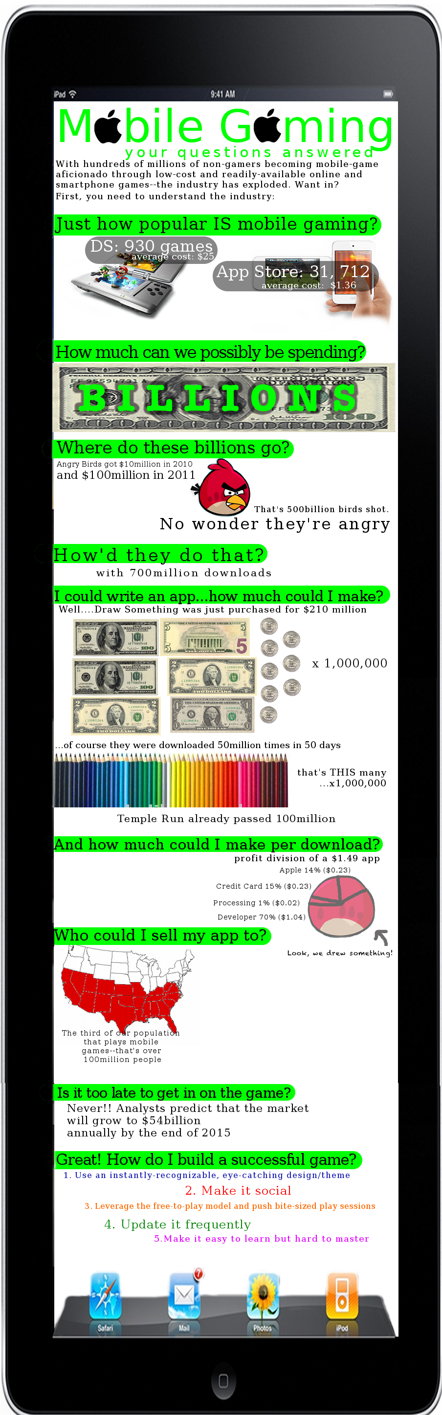 Mobile Gaming - An Infographic
